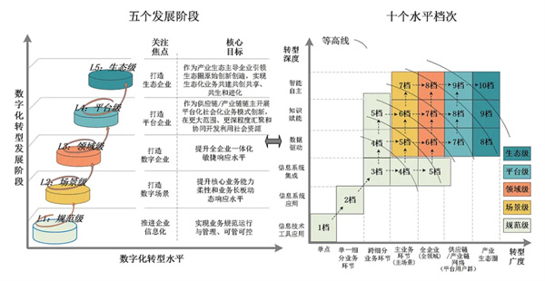 海葵智造 從信息化到數智化:制造業轉型升級的躍遷之路 | 利元亨重點支持CBIS2025 海葵智造 從信息化到數智化:制造業轉型升級的躍遷之路 | 利元亨重點支持CBIS2025