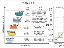 ?？窃?從信息化到數智化：制造業轉型升級的躍遷之路 | 利元亨重點支持CBIS2025