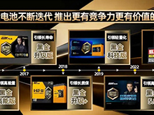 再添3項！超威已掌握石墨烯技術專利41項 | 超威集團重點支持CBIS2025