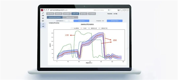 利元亨推出超聲波焊接質(zhì)量監(jiān)控系統(tǒng)
