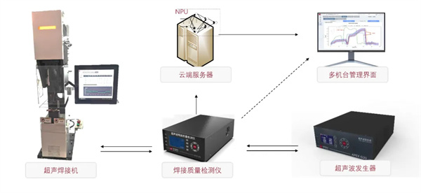 利元亨推出超聲波焊接質(zhì)量監(jiān)控系統(tǒng)