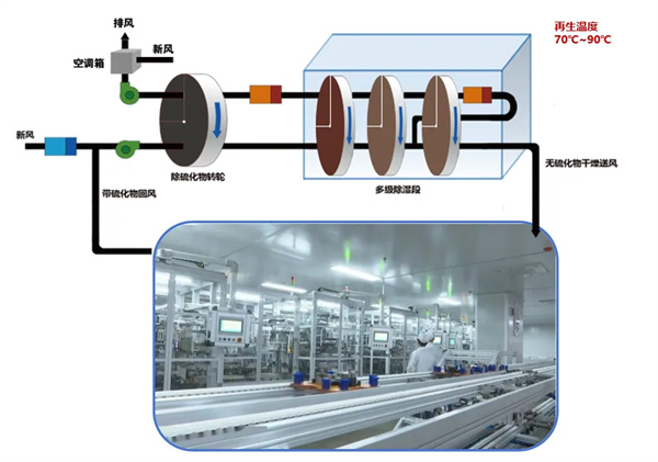 普沃思: 全固態電池量產迎關鍵進展,硫化氫處理工藝取得新突破 普沃思: 全固態電池量產迎關鍵進展,硫化氫處理工藝取得新突破