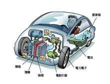 歐陽洵：燃料電池技術及應用